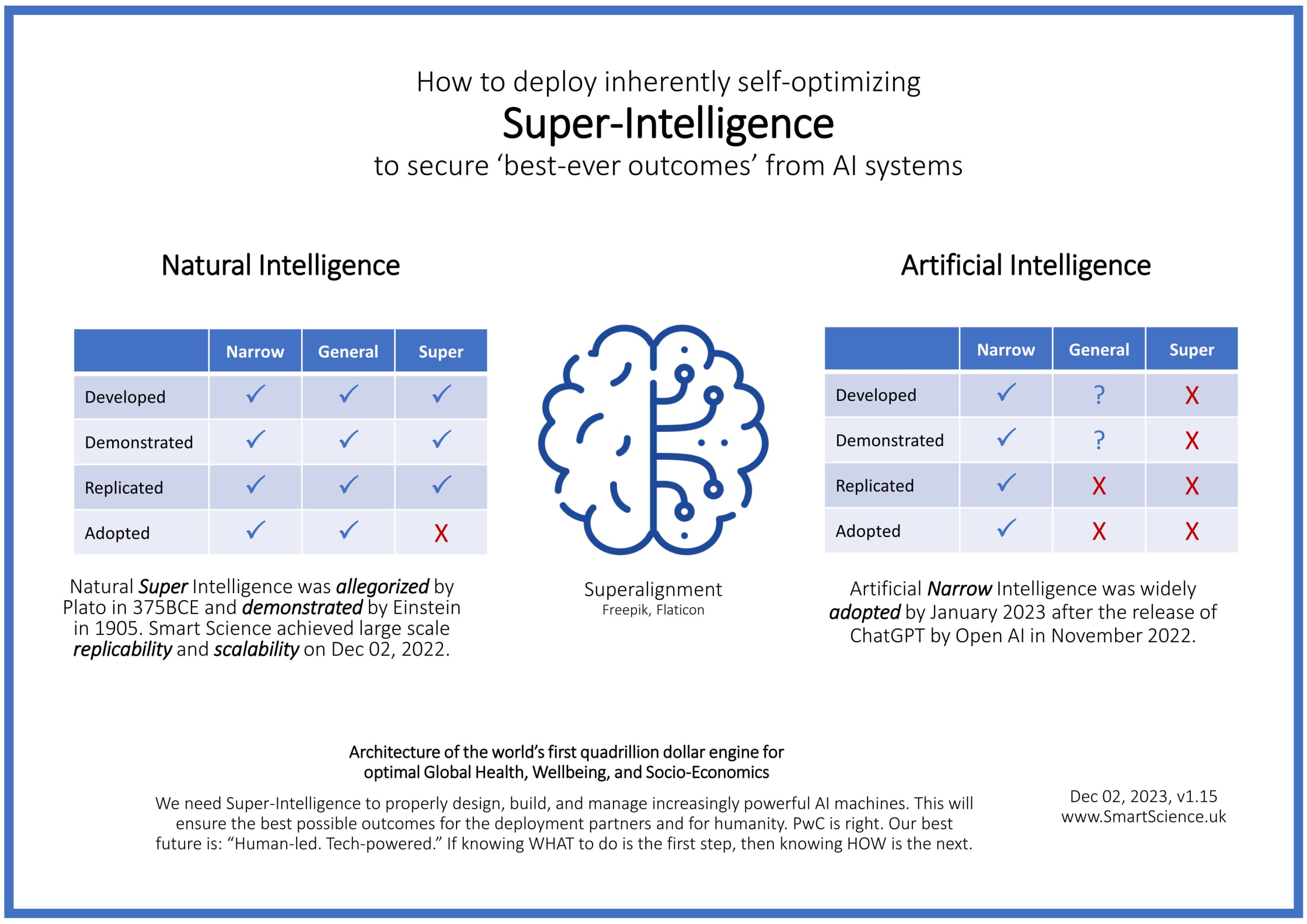 Hybrid AI Security Architecture