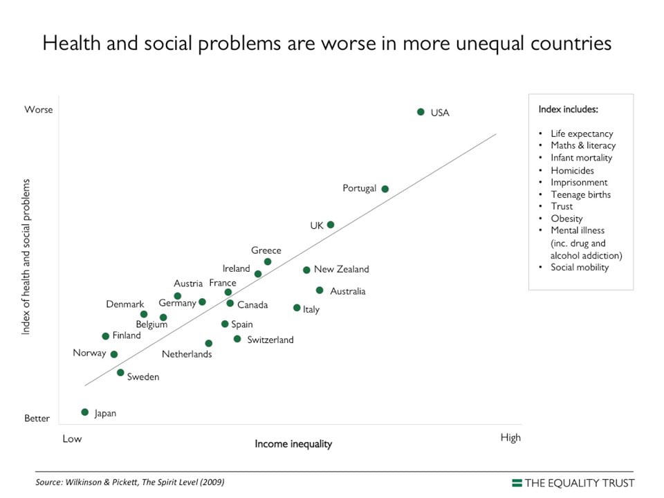 Body-mind-spirit-social